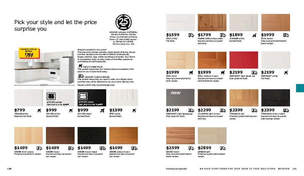 IKEA Hardware Recommendation Brands