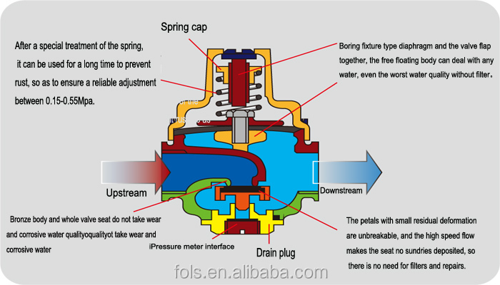 Customized Hardware Valves: The Ultimate Guide