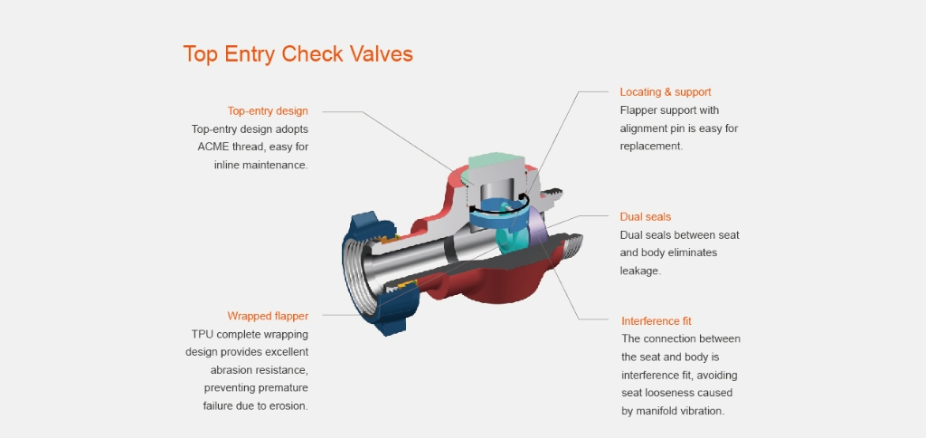 Customized Hardware Valves: The Ultimate Guide