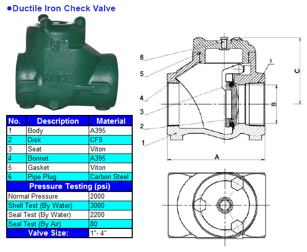 Customized Hardware Valves: The Ultimate Guide