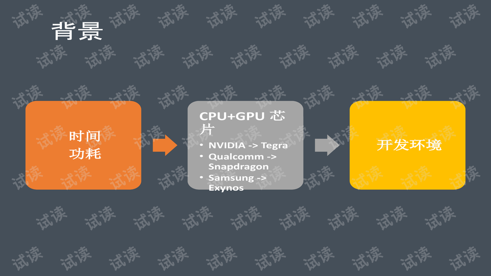 Customizing Hardware in Wenjiang