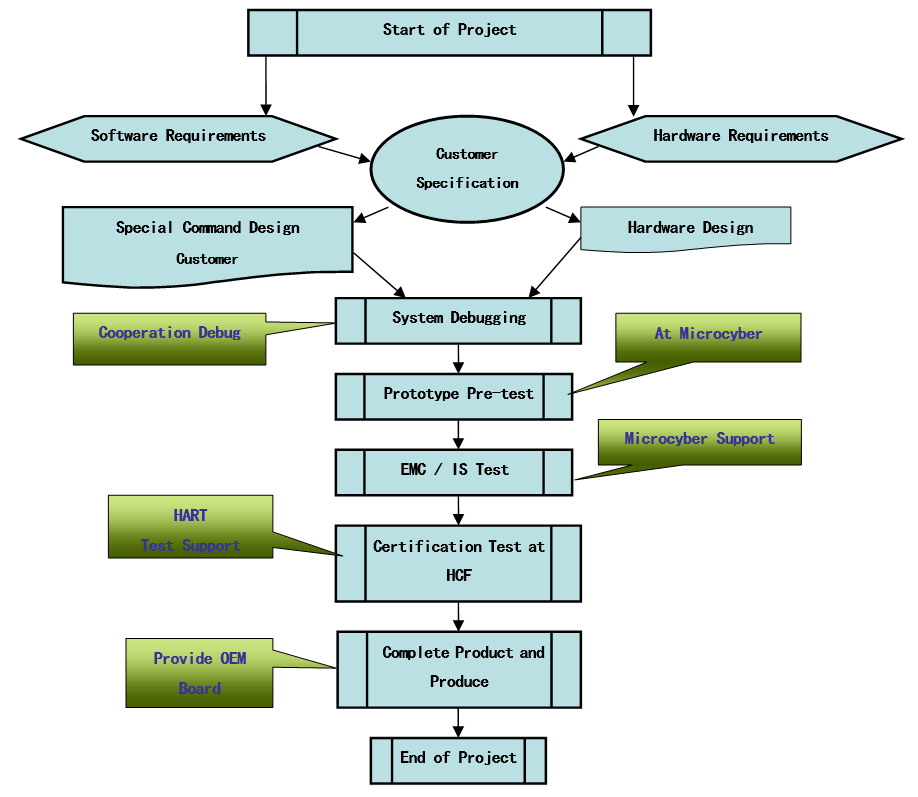 Understanding Hardware Batch Production: The Process and Benefits
