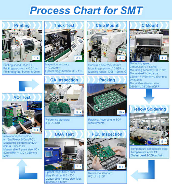 The Art of Crafting Precision Electronics Instruments at Top Electronics Hardware Manufacturers