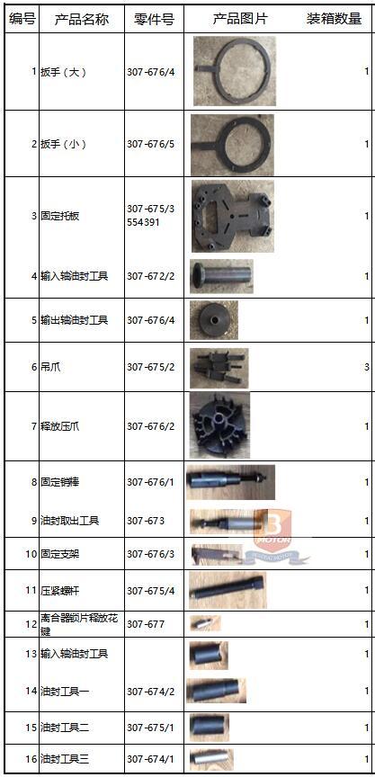 五金配件代码查询，一项关键任务