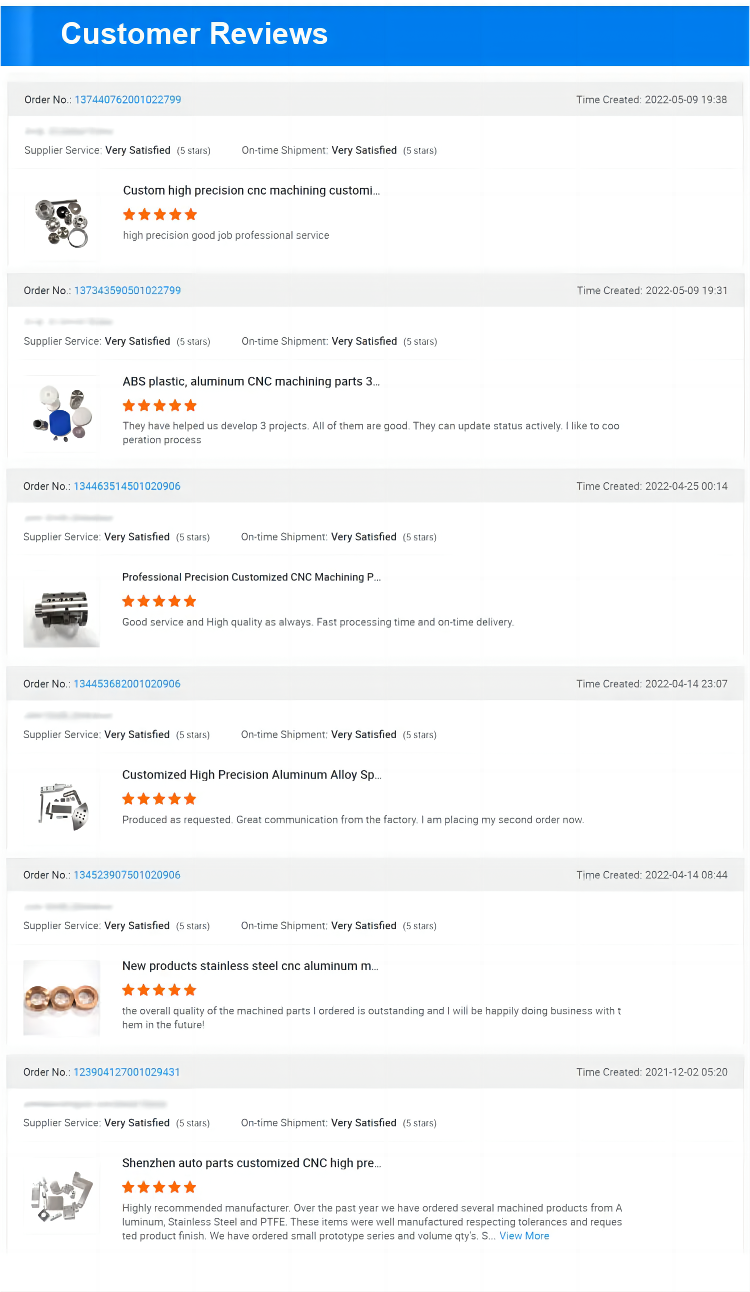 The Ultimate Guide to五金厂家网站 (Updated List of Top Metal Products Manufacturers Websites)