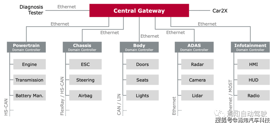 Direct Sales of Automotive Trimmings Hardware from Professional Manufacturers