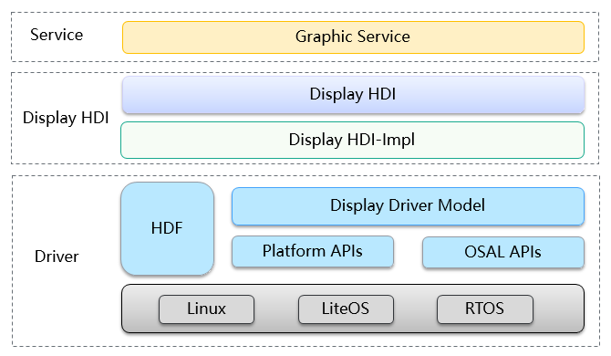 Custom Shop Hardware Display Images in High Definition