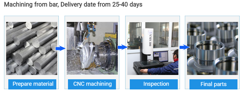 Custom CNC Machining Services for Automotive Fuel Lines and Pipes