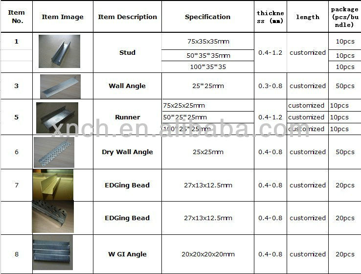 Wholesale of Building Materials, Handles, and Hardware