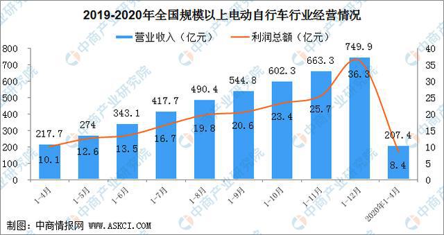 邢台五金机电批发，市场现状与发展趋势