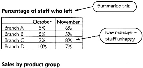 Writing a Report on a Hardware Store Practice Activity