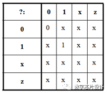 Standard Hardware Fittings Transaction Prices