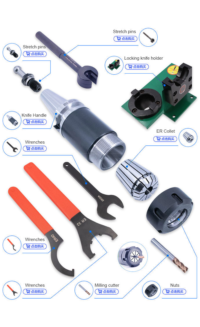 Quickly Securing Hardware Accessories