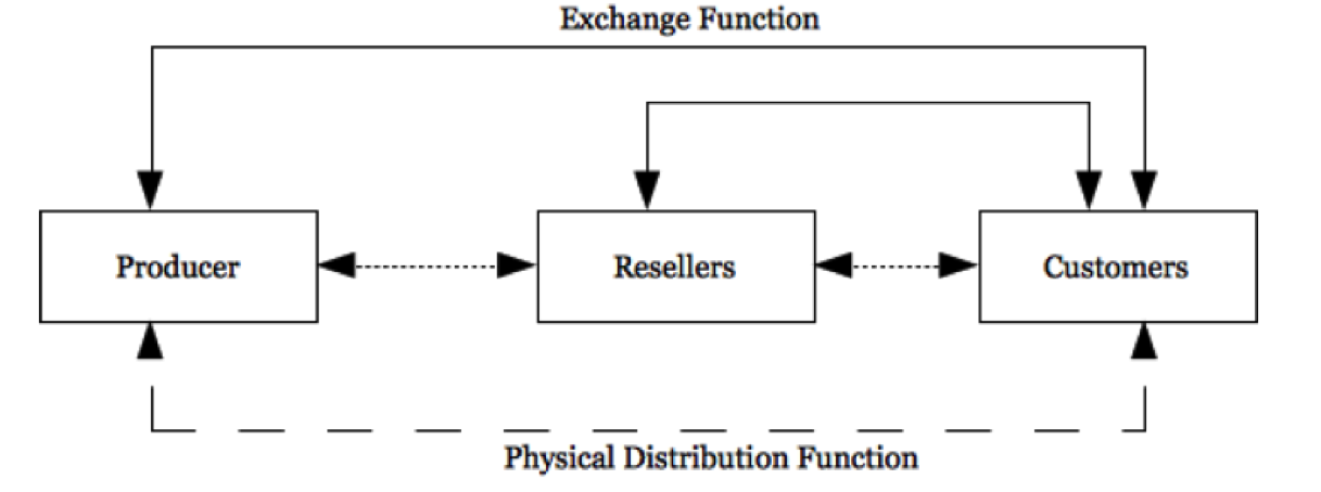 Distribution Channels for Hardware Brands