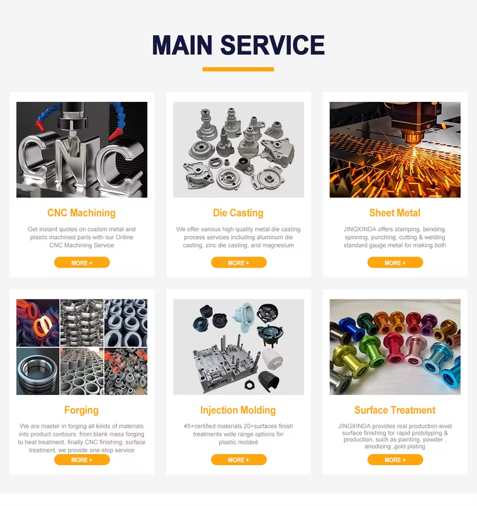 Friendship Metal Parts: A Comprehensive Guide to Quality Hardware Solutions