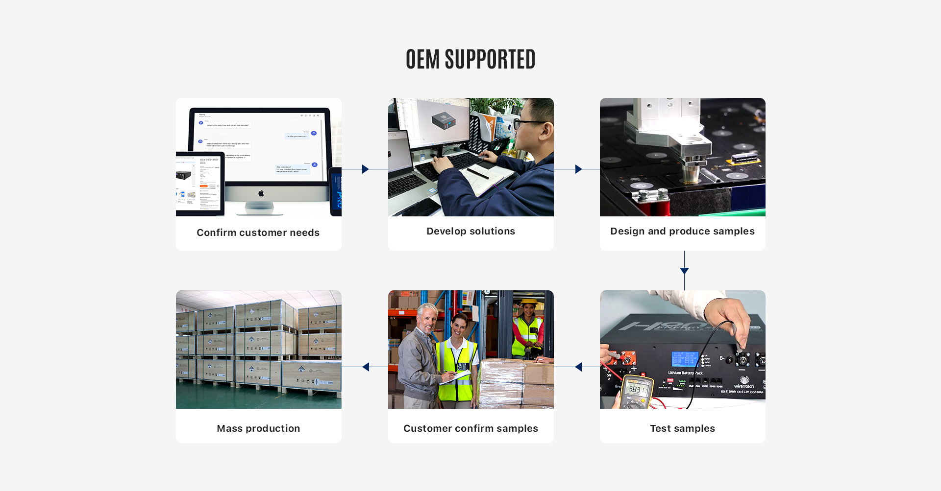Shenzhen Imports Hardware Accessories and Raw Materials