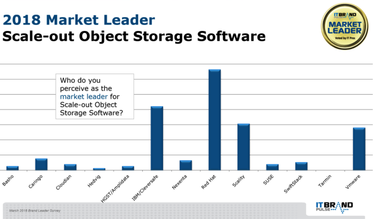 Top High-End Hardware Software Brands: An In-Depth Analysis