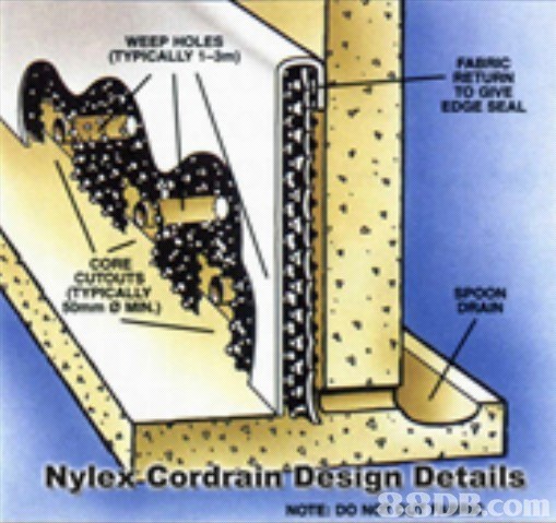 Standard Hardware Manufacturers Quotation Details