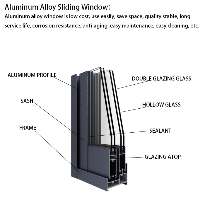 Advanced Door and Window Hardware Components from Anyi