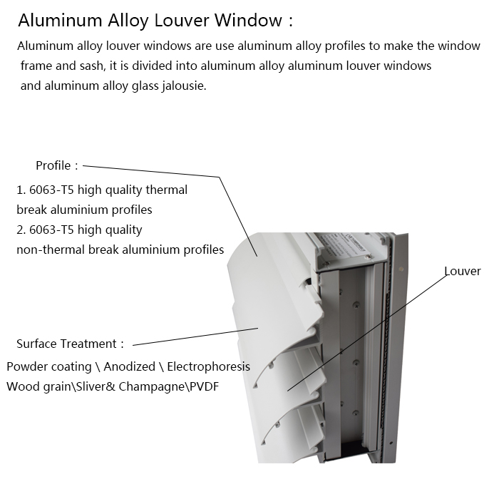 Advanced Door and Window Hardware Components from Anyi