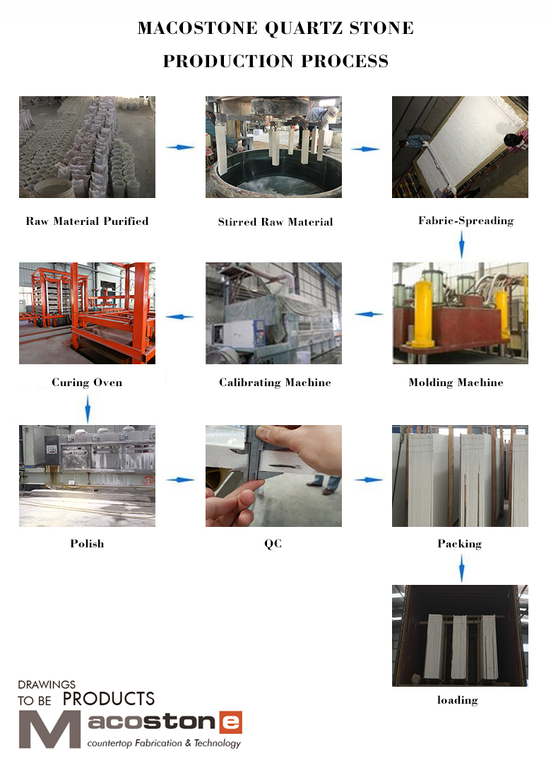 Foshan Granite Countertops Hardware Manufacturers Address