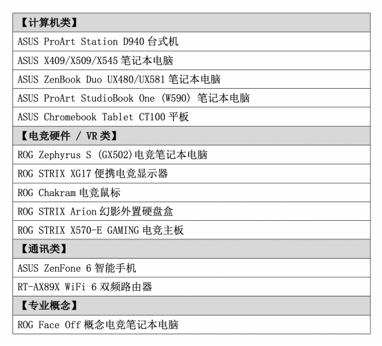 Professional Hardware Accessories Sales Company in Jiangxi