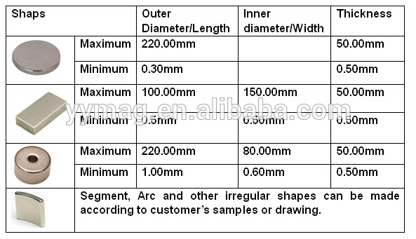 Custom Strong Magnets in Humen: A Comprehensive Guide to Quality and Customization