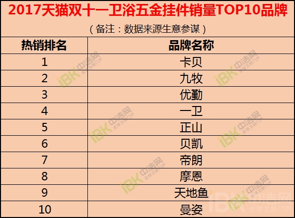 Top 10五金品牌 Logos: A Comprehensive Overview