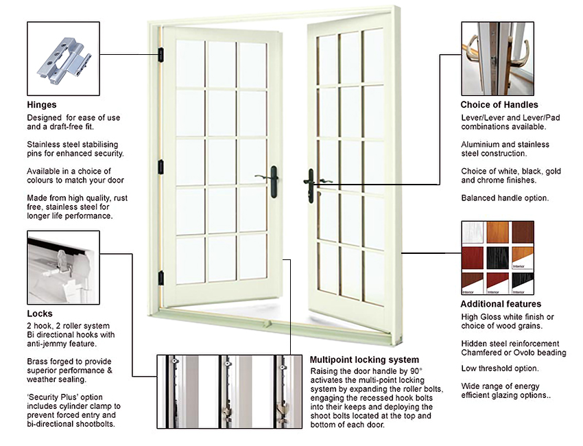Top Brands for Window and Door Hardware with Excellent Handle Feel