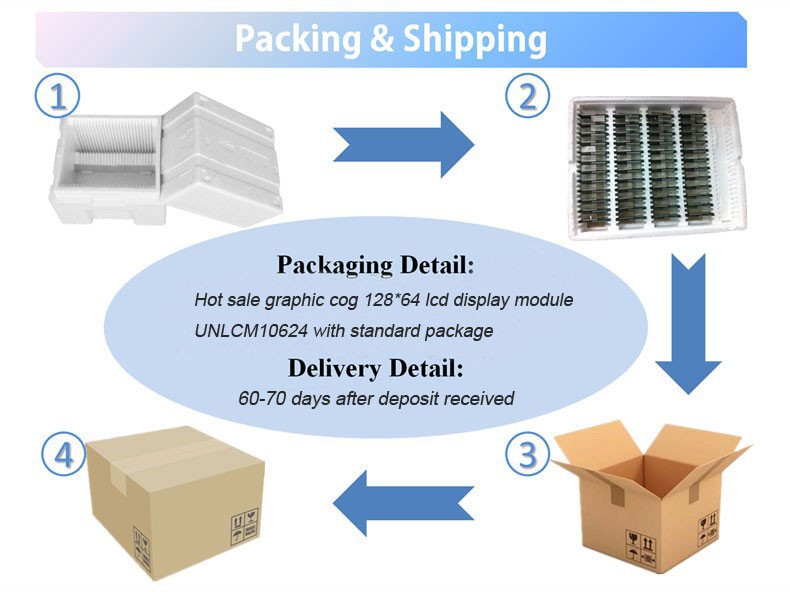 The Process of Returning Hardware Items to Physical Stores