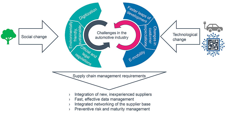 Reforming Hardware Wholesale: A Comprehensive Strategy for Efficiency and Sustainability