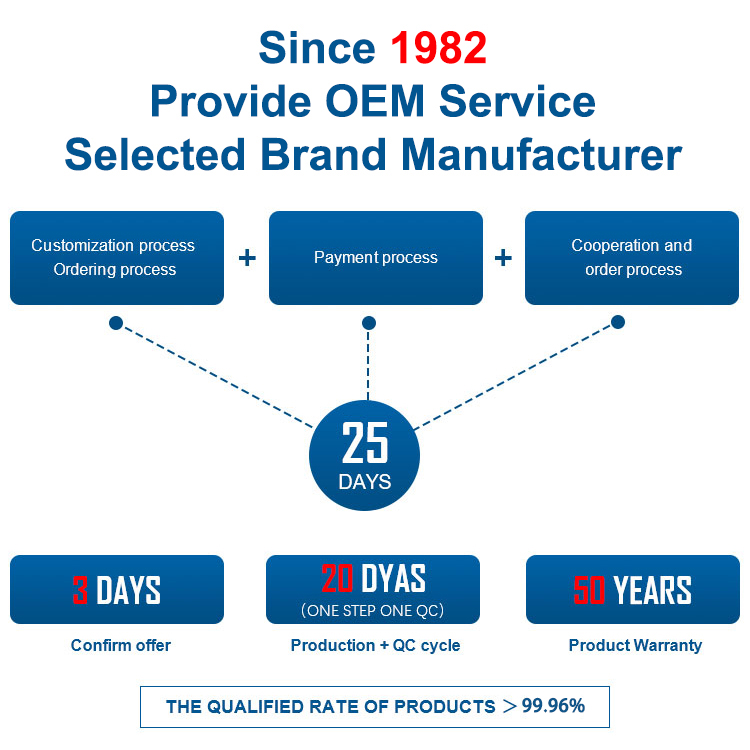 The Evolution and Utility of Expandable Ventilation Pipes in Hardware Stores