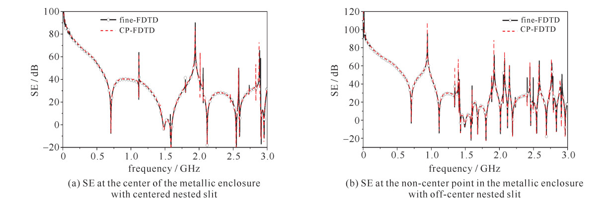 An In-Depth Analysis of Metal Components and Their Evaluation