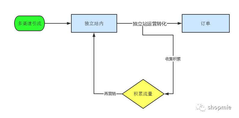 Direct-to-Consumer (DTC)橱柜五金品牌，探讨其成功与挑战