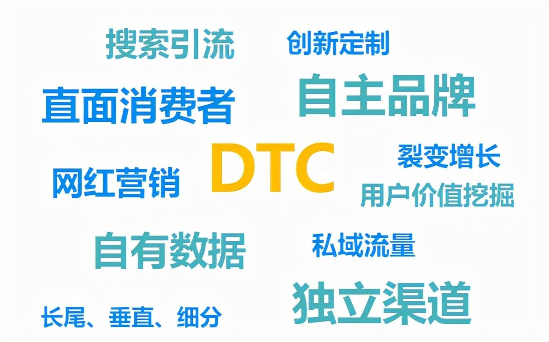 Direct-to-Consumer (DTC)橱柜五金品牌，探讨其成功与挑战