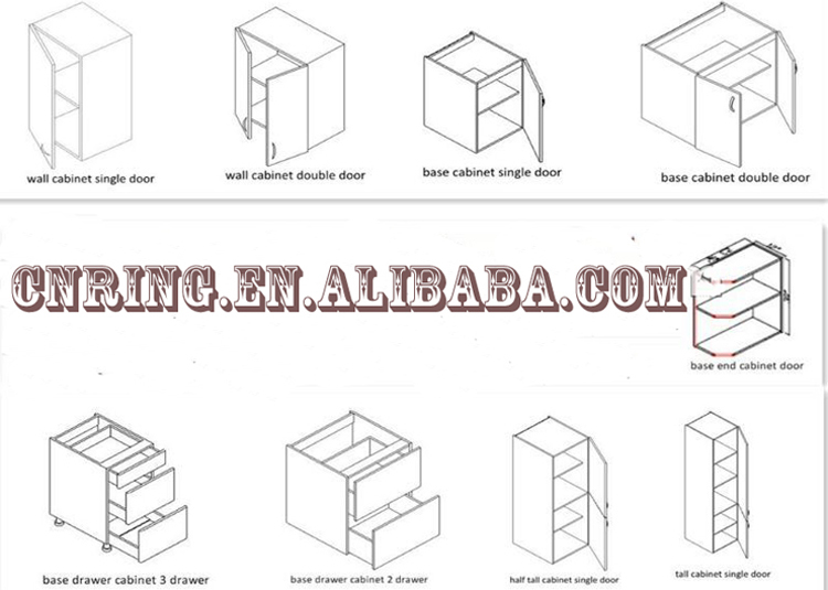 Assembly of Cabinet Hardware: A Detailed Guide