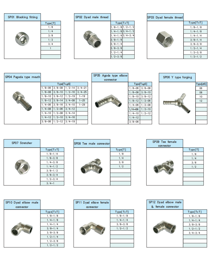 Pneumatic Fittings Hardware Wholesale