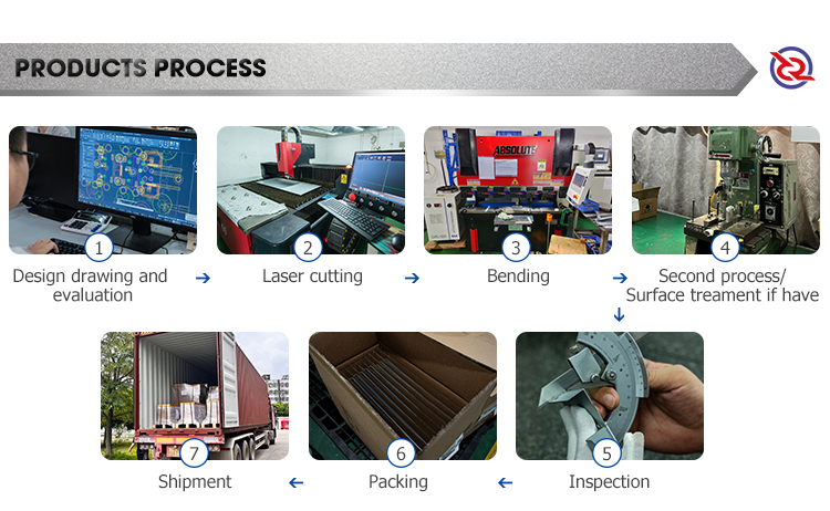 Custom Processing of Jiangsu Hardware Accessories