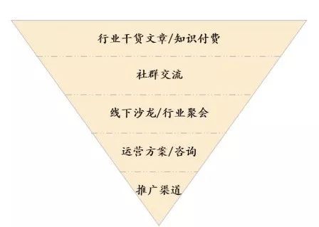 Custom五金高端客户需求书