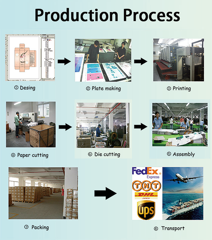 Revolutionizing the Manufacturing Industry: Automated Hardware Assembly and Box Packaging
