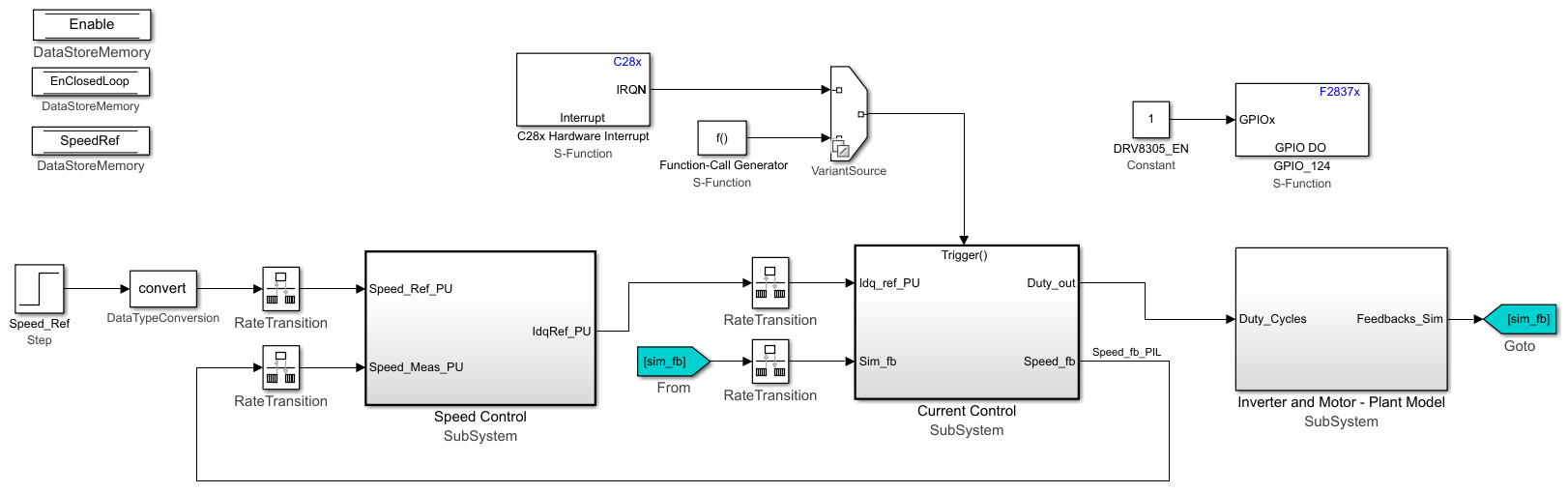 Customizing Hardware Processes