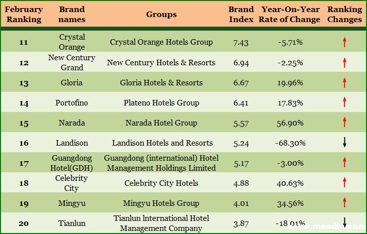 Domestic Hardware Hinges Brands in China
