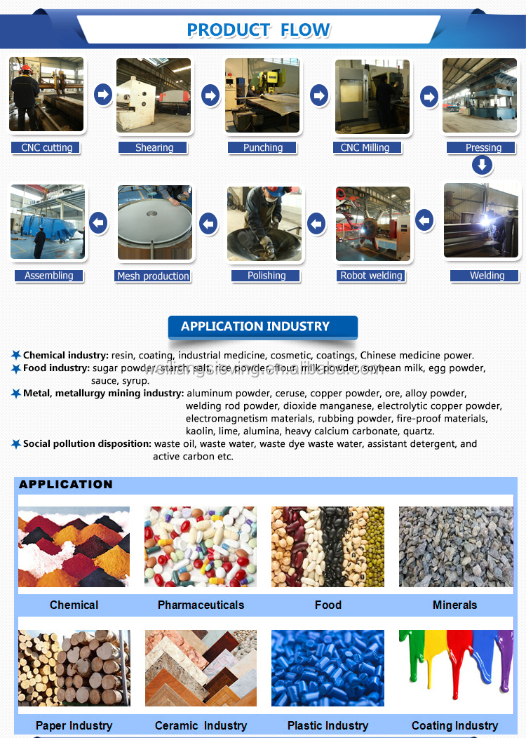 A Comprehensive List of Weifang Hardware Manufacturers