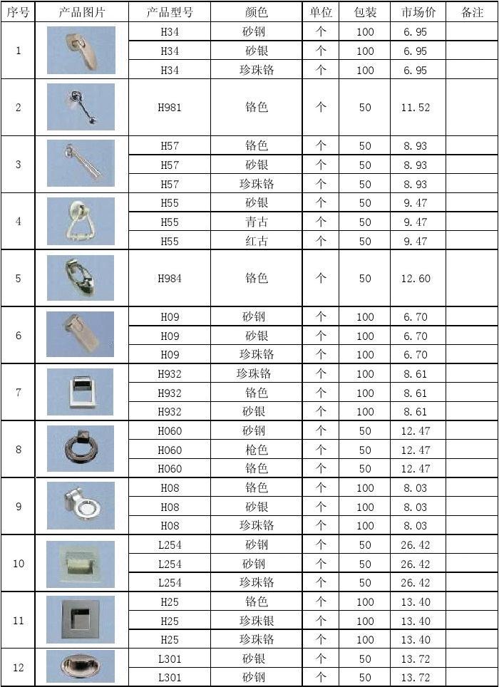 A Comprehensive Guide to五金配件品牌参考表