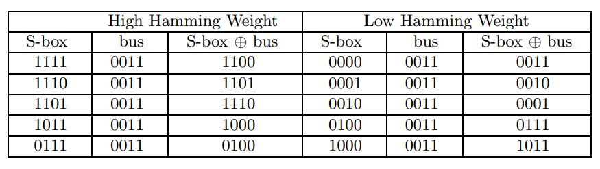 Customizing a Large Number of Hardware Components