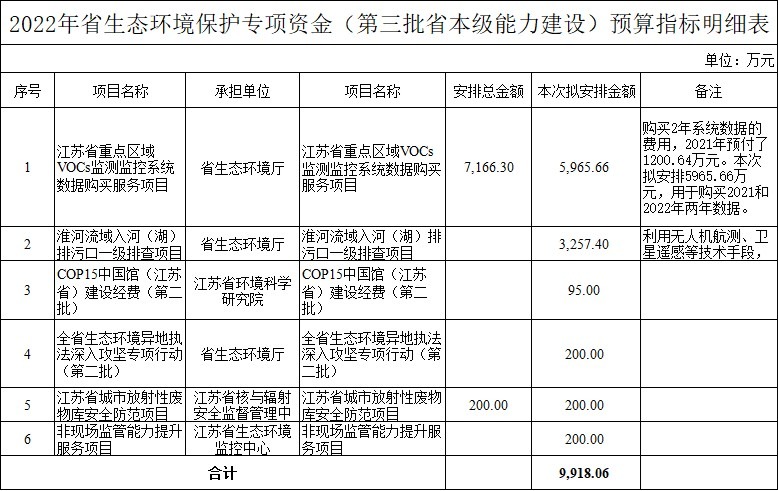 Comprehensive List of Jiangsu Environmental Protection Hardware Brands