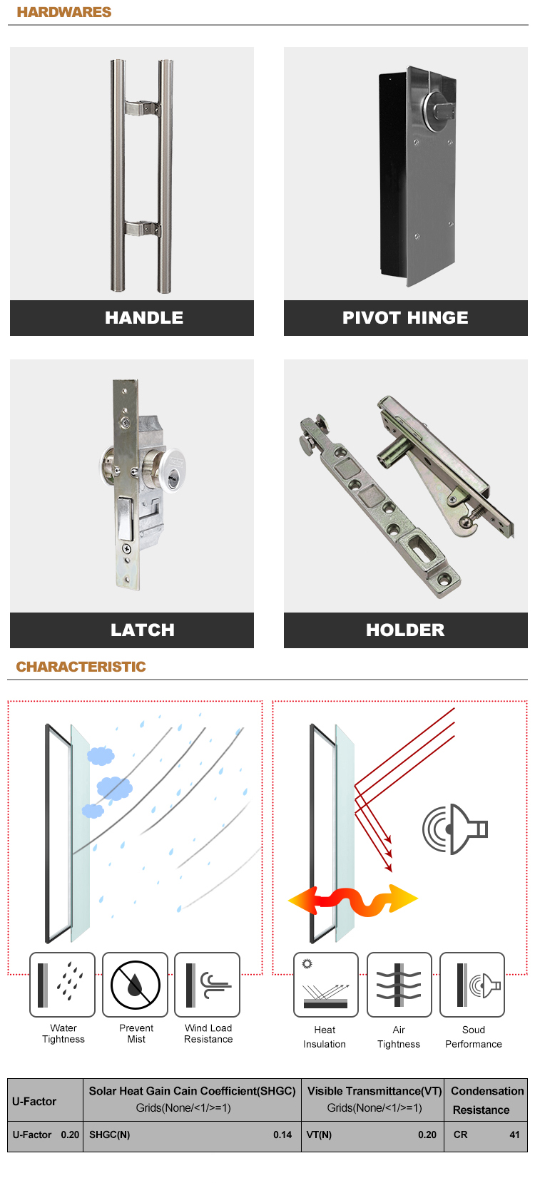 Revolutionizing Window and Door Hardware: A Comprehensive Guide to PT Push-Pull五金配件