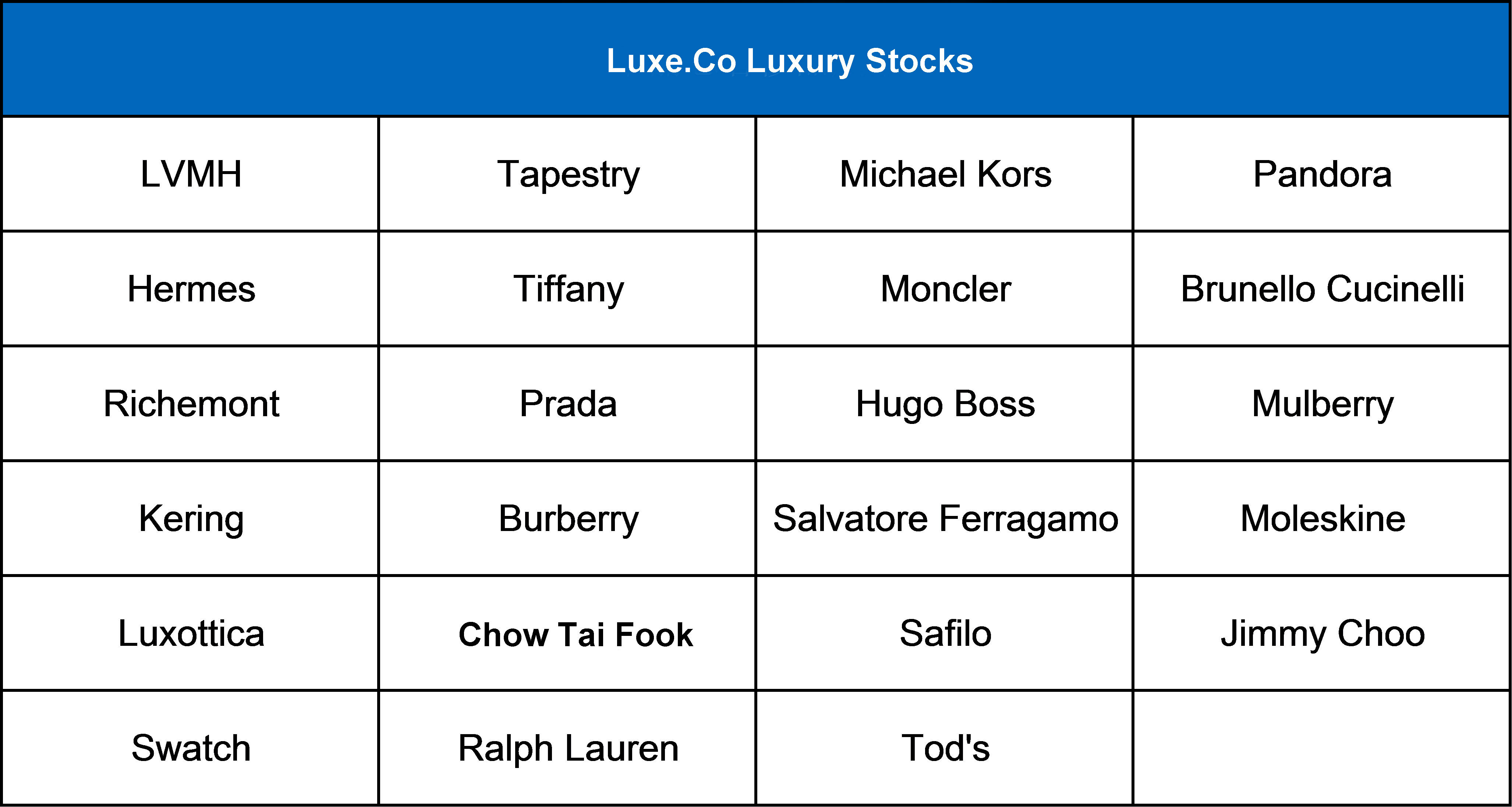 Top Luxury Hardware Brands: A Comprehensive Guide