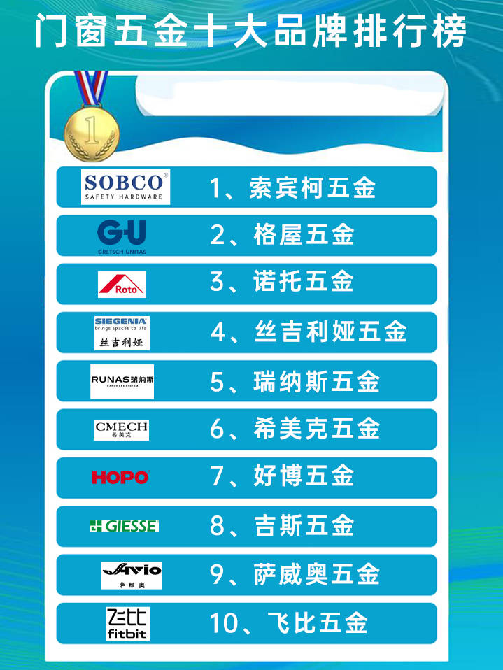 Top 10五金品牌名字游戏 Recommendations for Enthusiasts