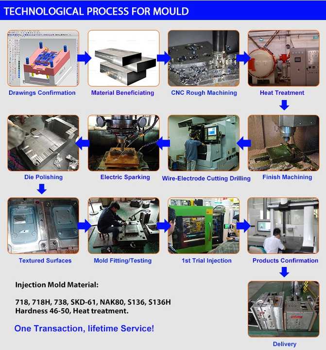 Crafting Custom Electronic Hardware Pallets in Chongqing: A Comprehensive Guide